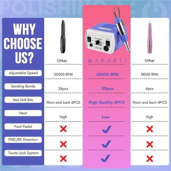 Nail Drill Electric Nail File JD700 Nail Drills for Acrylic Nails Manicure Tools - Picture 6 of 7